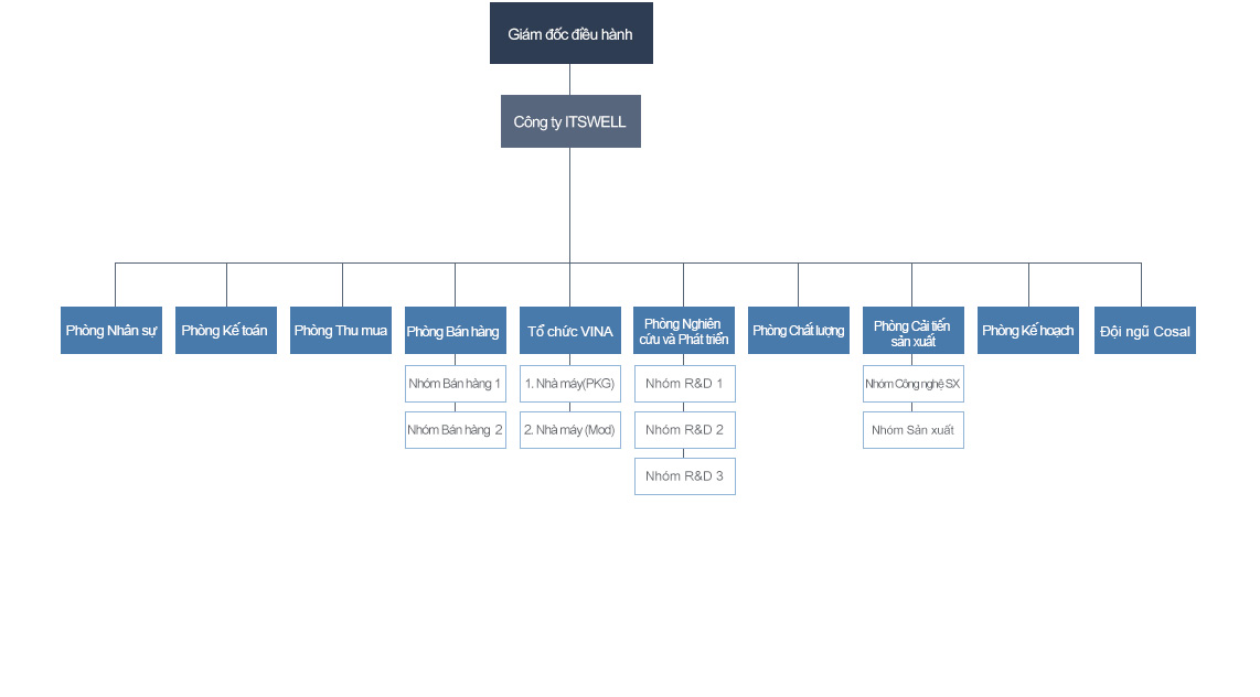 organization.jpg?ver=01